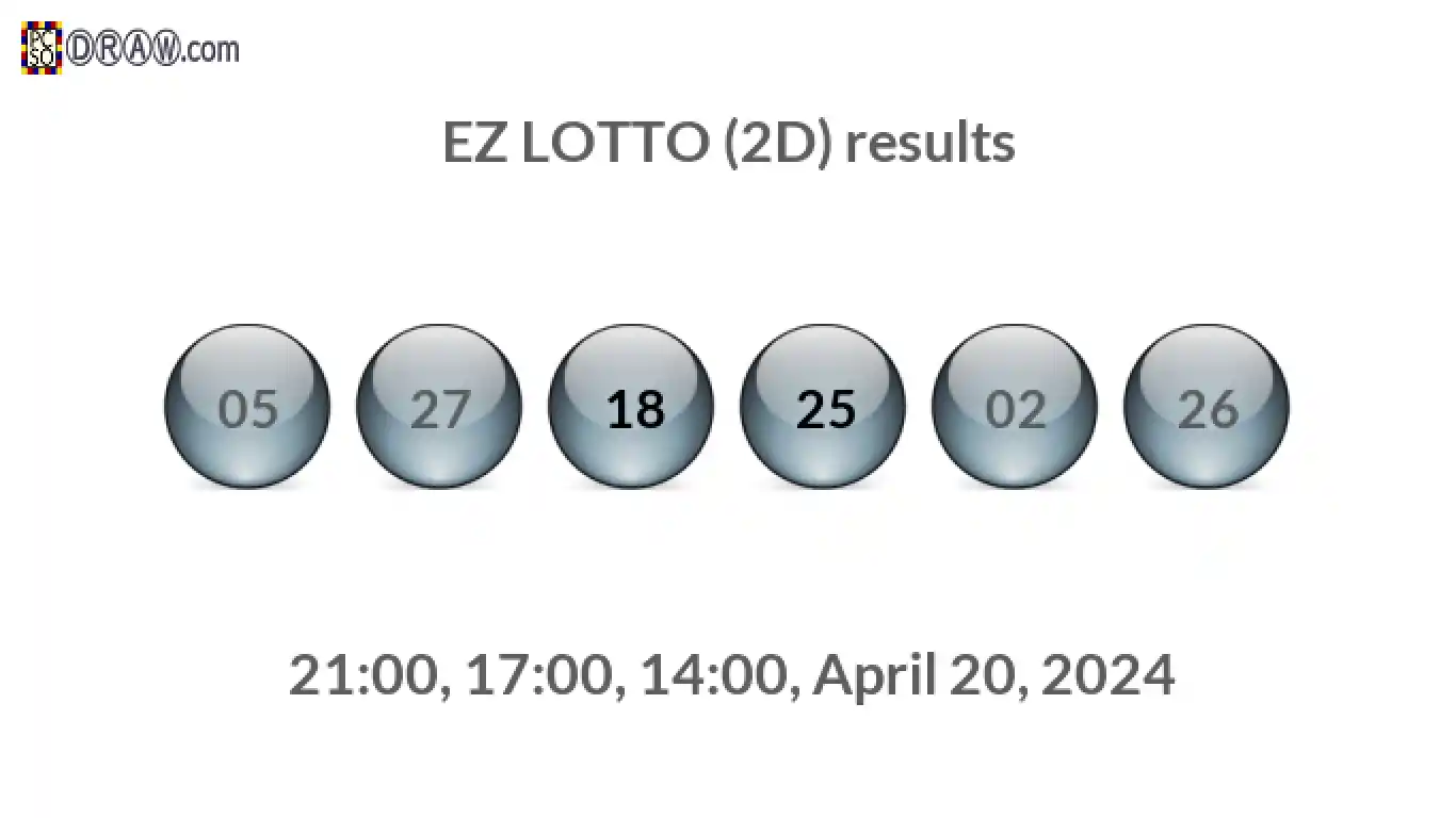 Rendered lottery balls representing EZ LOTTO (2D) results on April 20, 2024