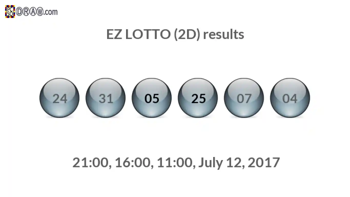 Rendered lottery balls representing EZ LOTTO (2D) results on July 12, 2017