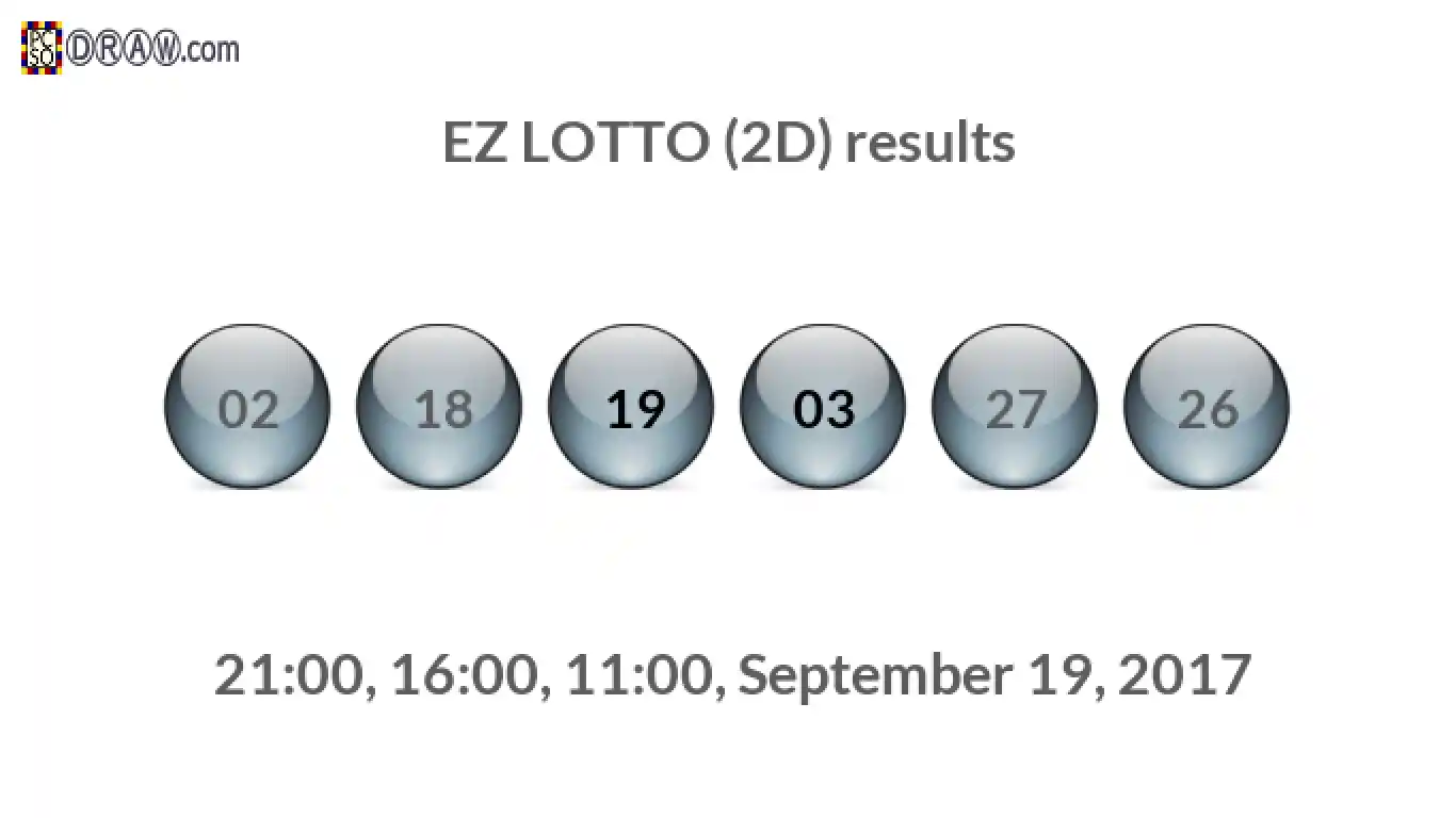 Rendered lottery balls representing EZ LOTTO (2D) results on September 19, 2017