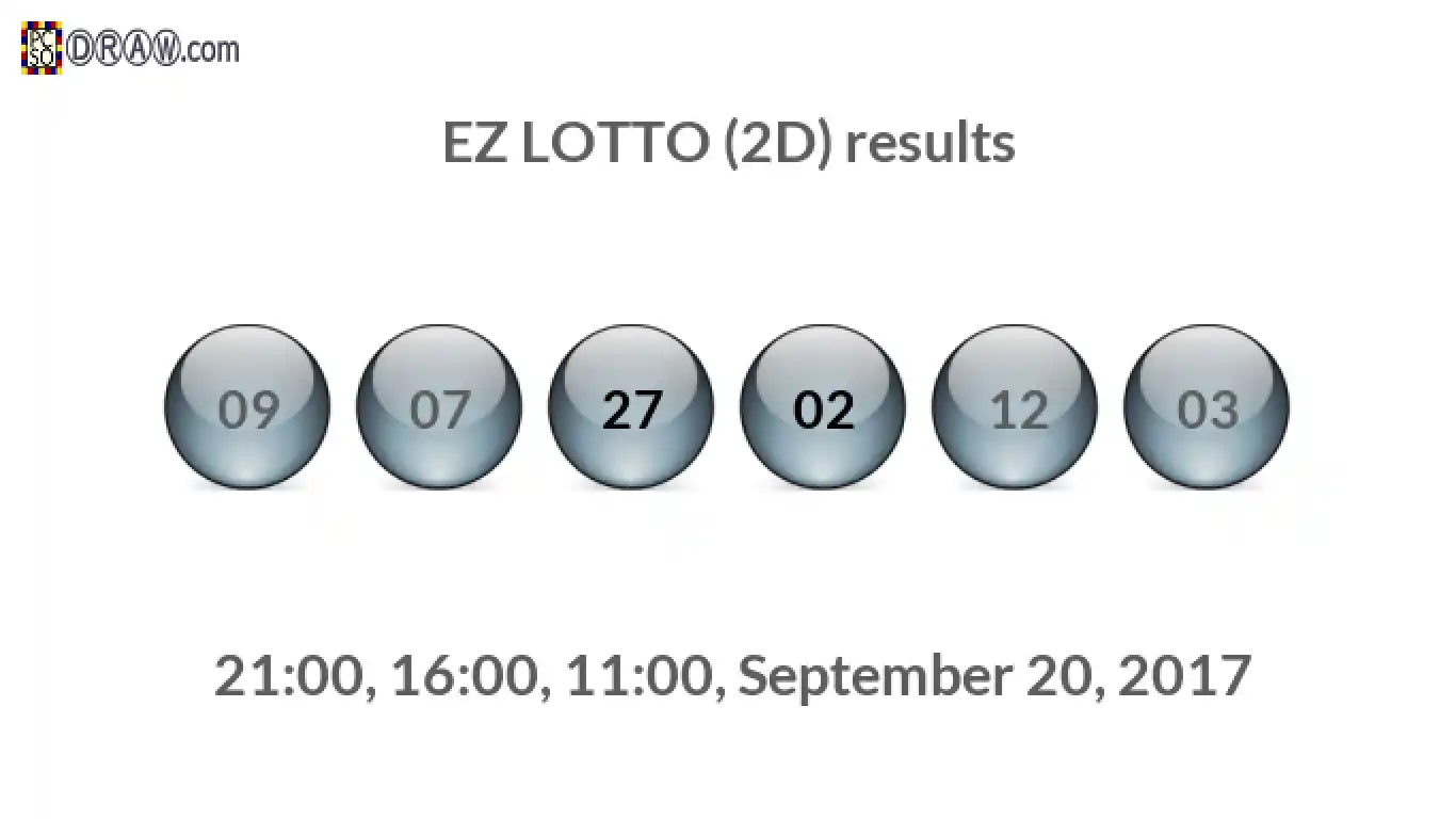 Rendered lottery balls representing EZ LOTTO (2D) results on September 20, 2017