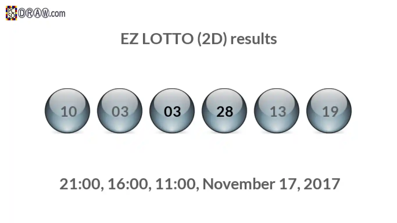 Rendered lottery balls representing EZ LOTTO (2D) results on November 17, 2017