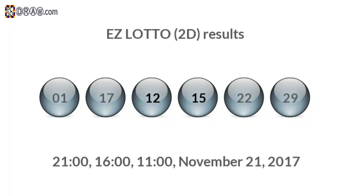 Rendered lottery balls representing EZ LOTTO (2D) results on November 21, 2017