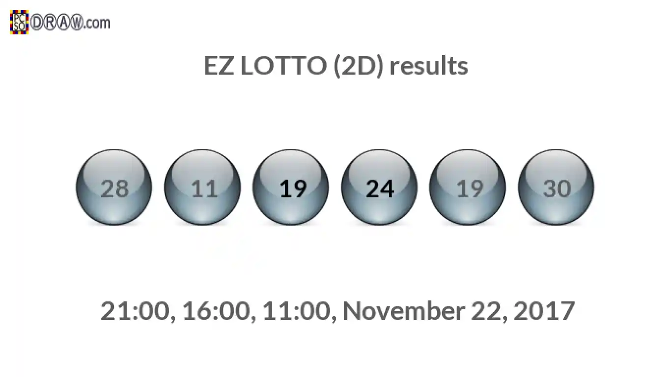 Rendered lottery balls representing EZ LOTTO (2D) results on November 22, 2017