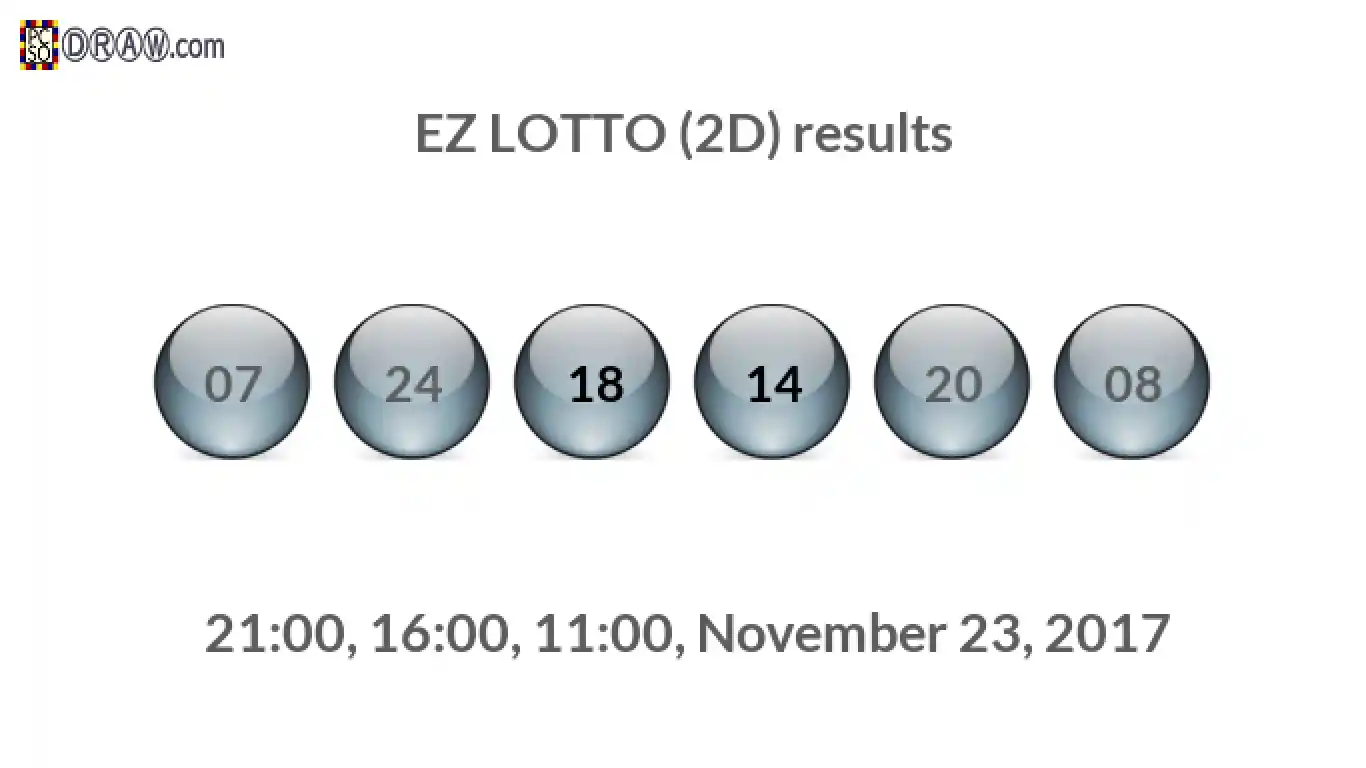 Rendered lottery balls representing EZ LOTTO (2D) results on November 23, 2017