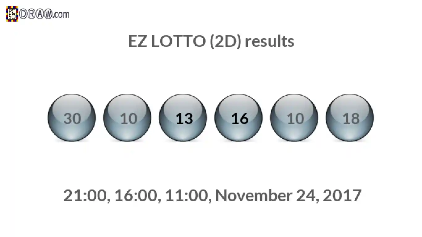 Rendered lottery balls representing EZ LOTTO (2D) results on November 24, 2017