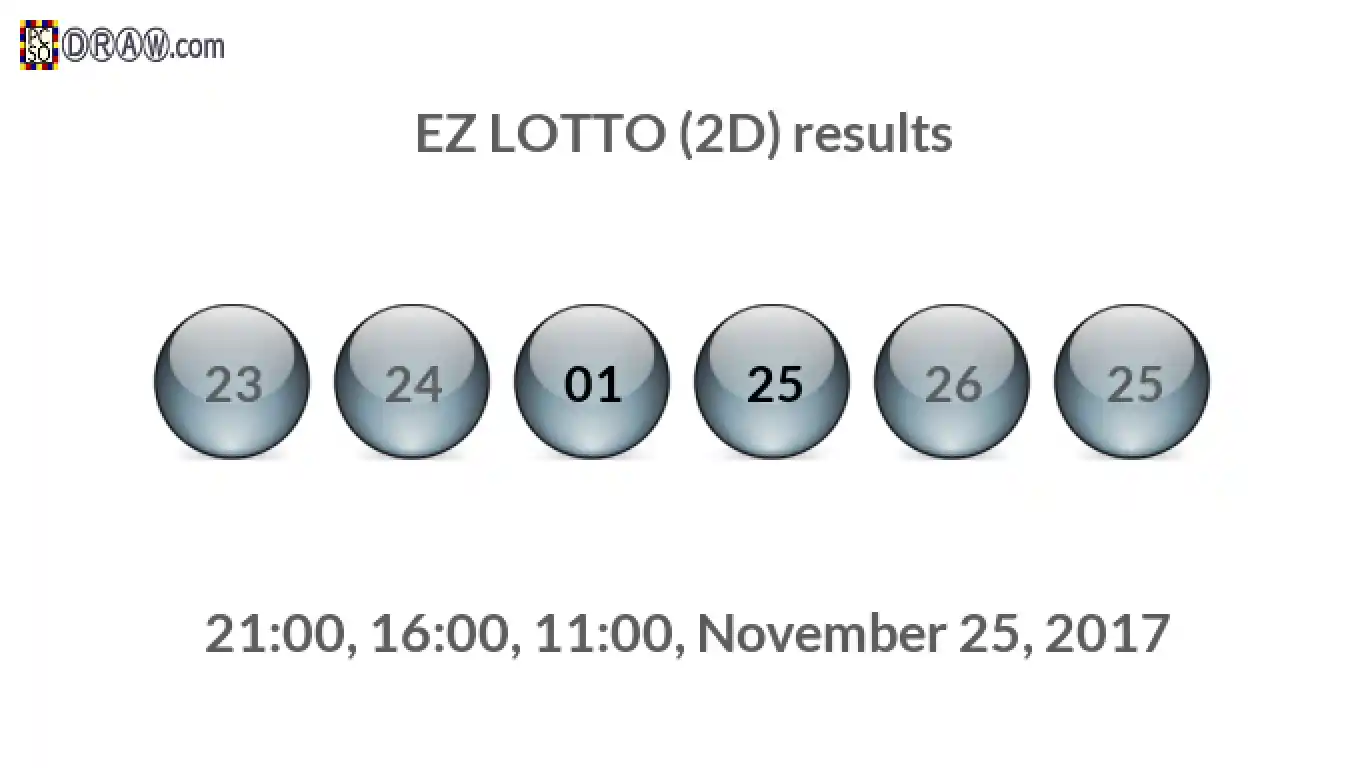 Rendered lottery balls representing EZ LOTTO (2D) results on November 25, 2017