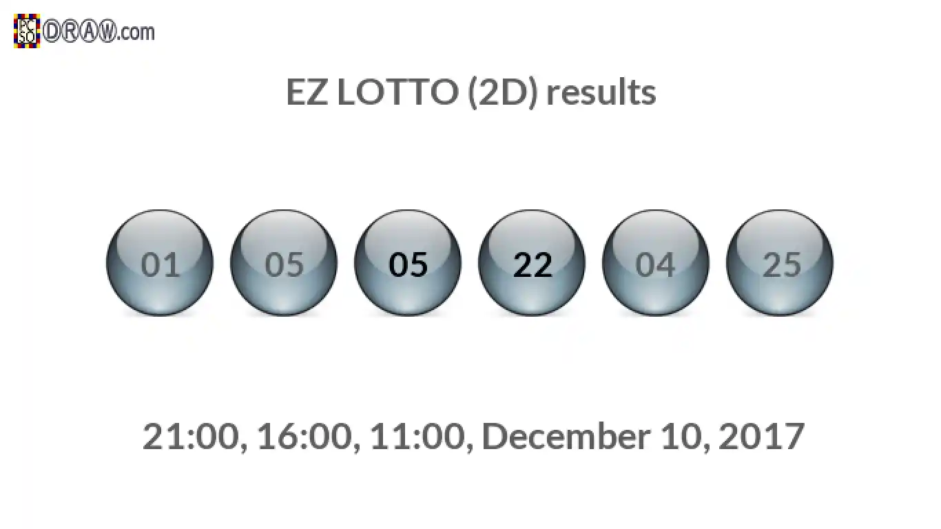 Rendered lottery balls representing EZ LOTTO (2D) results on December 10, 2017