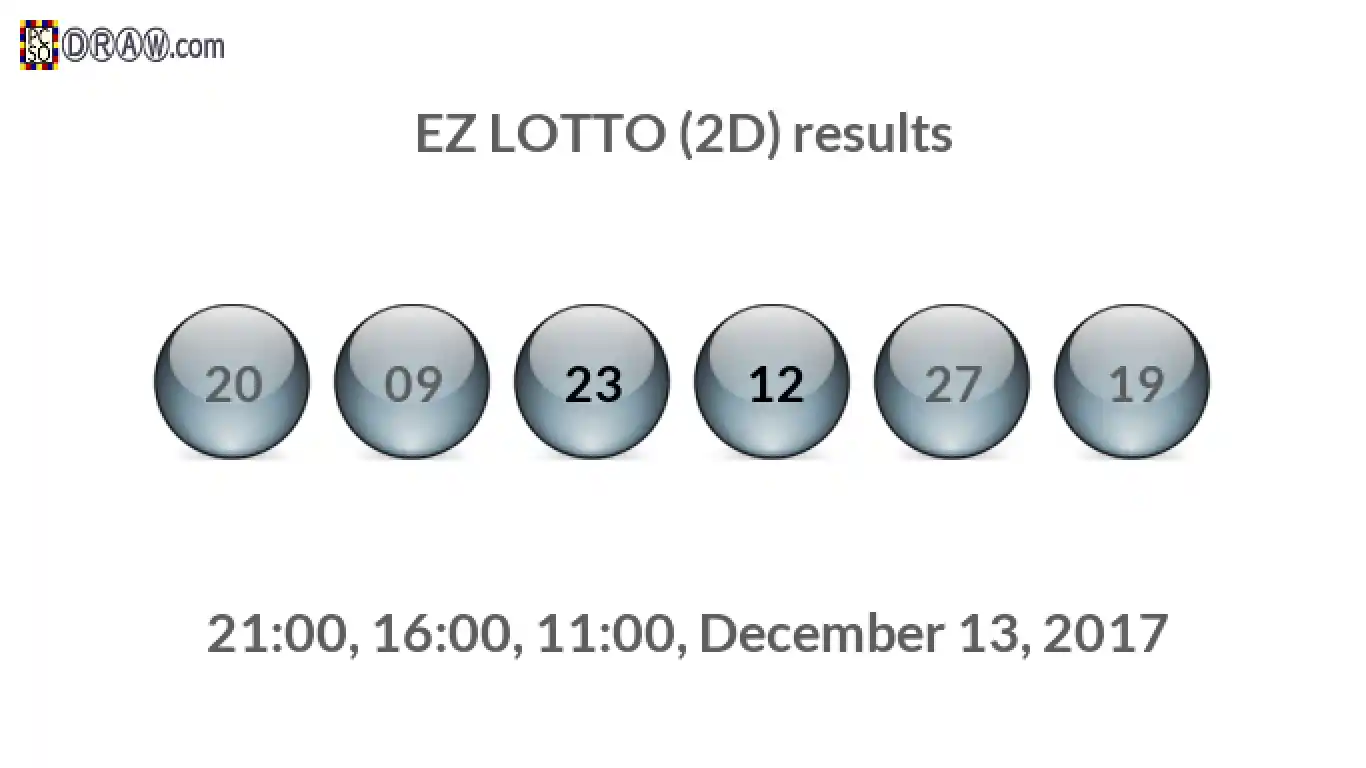 Rendered lottery balls representing EZ LOTTO (2D) results on December 13, 2017