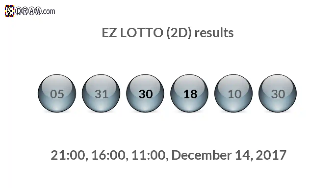 Rendered lottery balls representing EZ LOTTO (2D) results on December 14, 2017