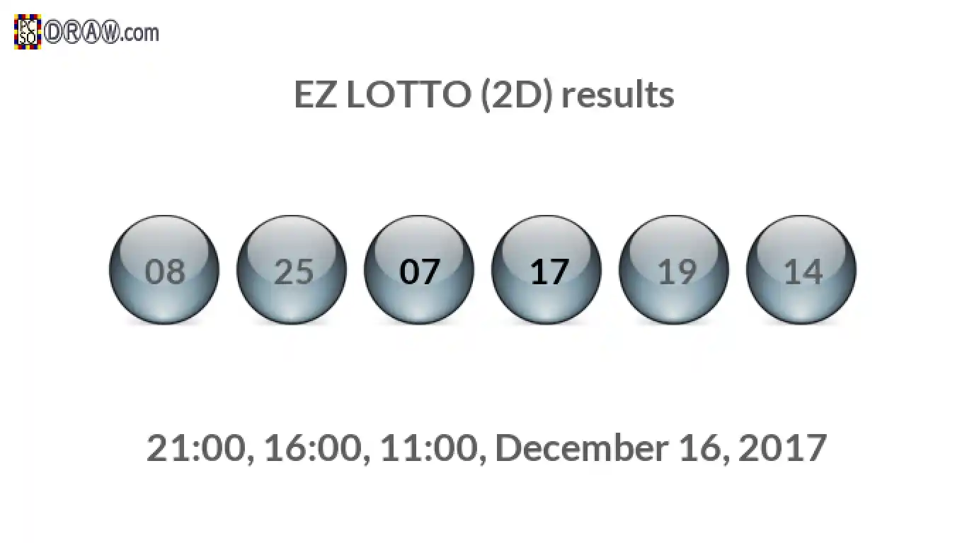Rendered lottery balls representing EZ LOTTO (2D) results on December 16, 2017