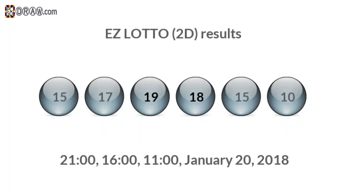 Rendered lottery balls representing EZ LOTTO (2D) results on January 20, 2018