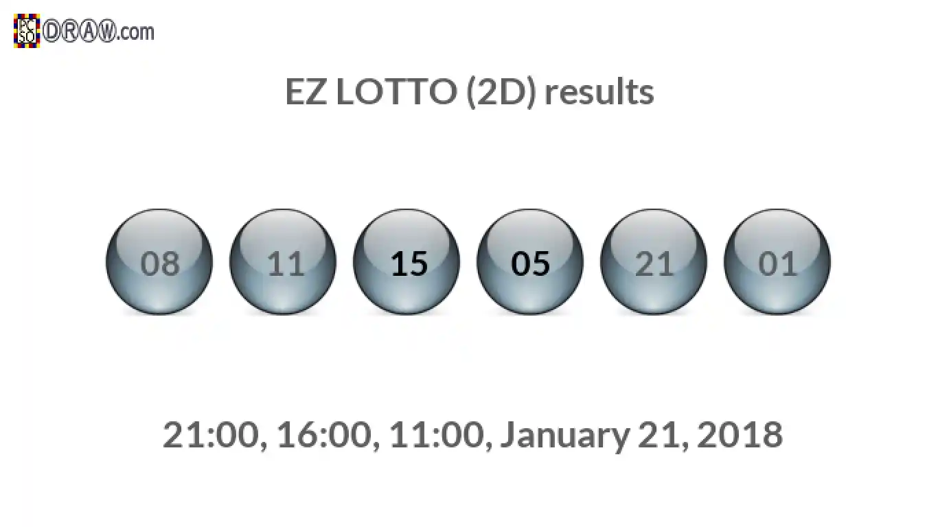 Rendered lottery balls representing EZ LOTTO (2D) results on January 21, 2018