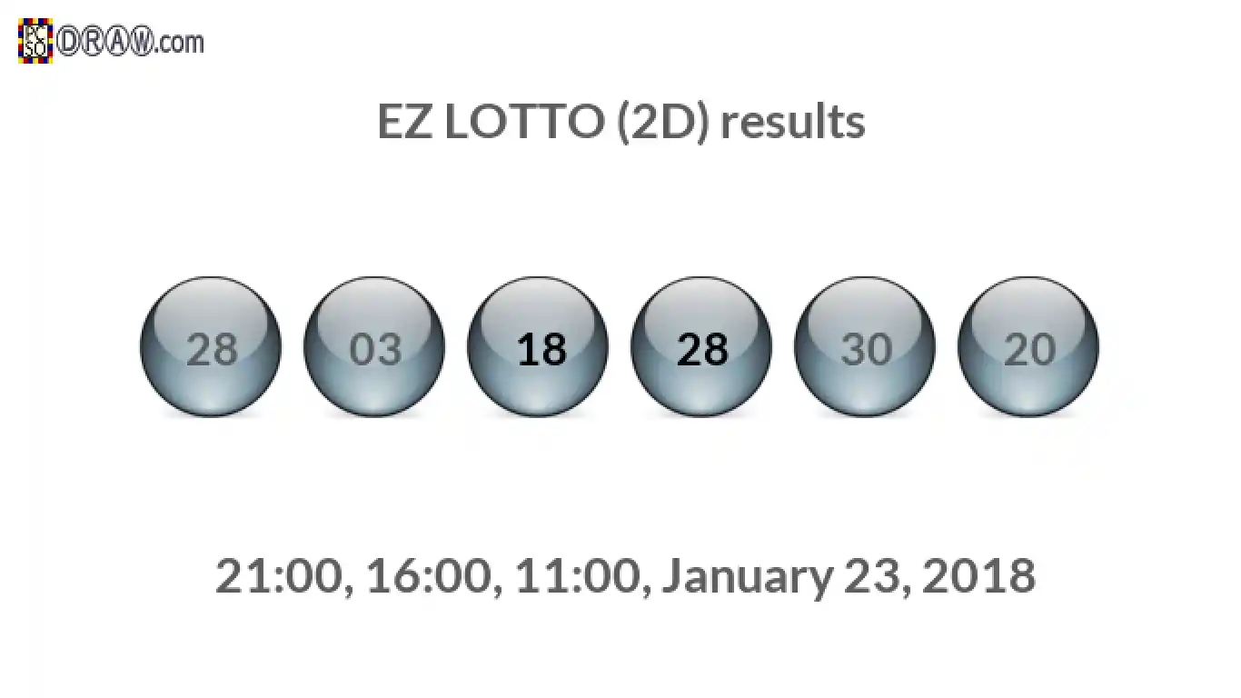 Rendered lottery balls representing EZ LOTTO (2D) results on January 23, 2018