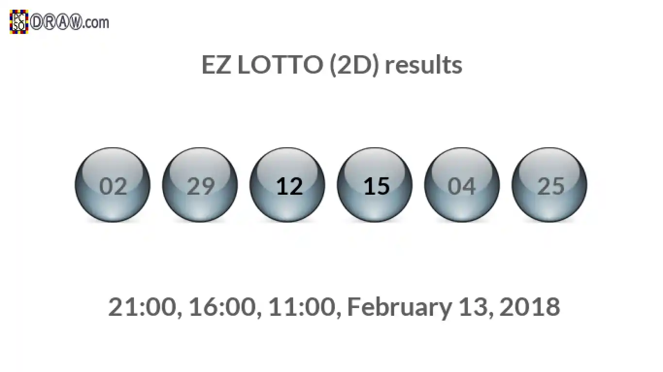 Rendered lottery balls representing EZ LOTTO (2D) results on February 13, 2018