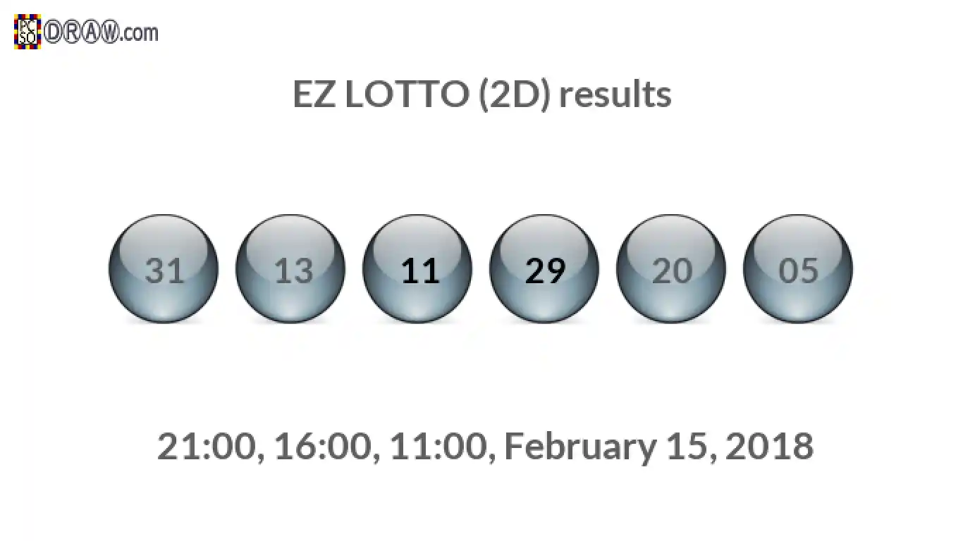 Rendered lottery balls representing EZ LOTTO (2D) results on February 15, 2018