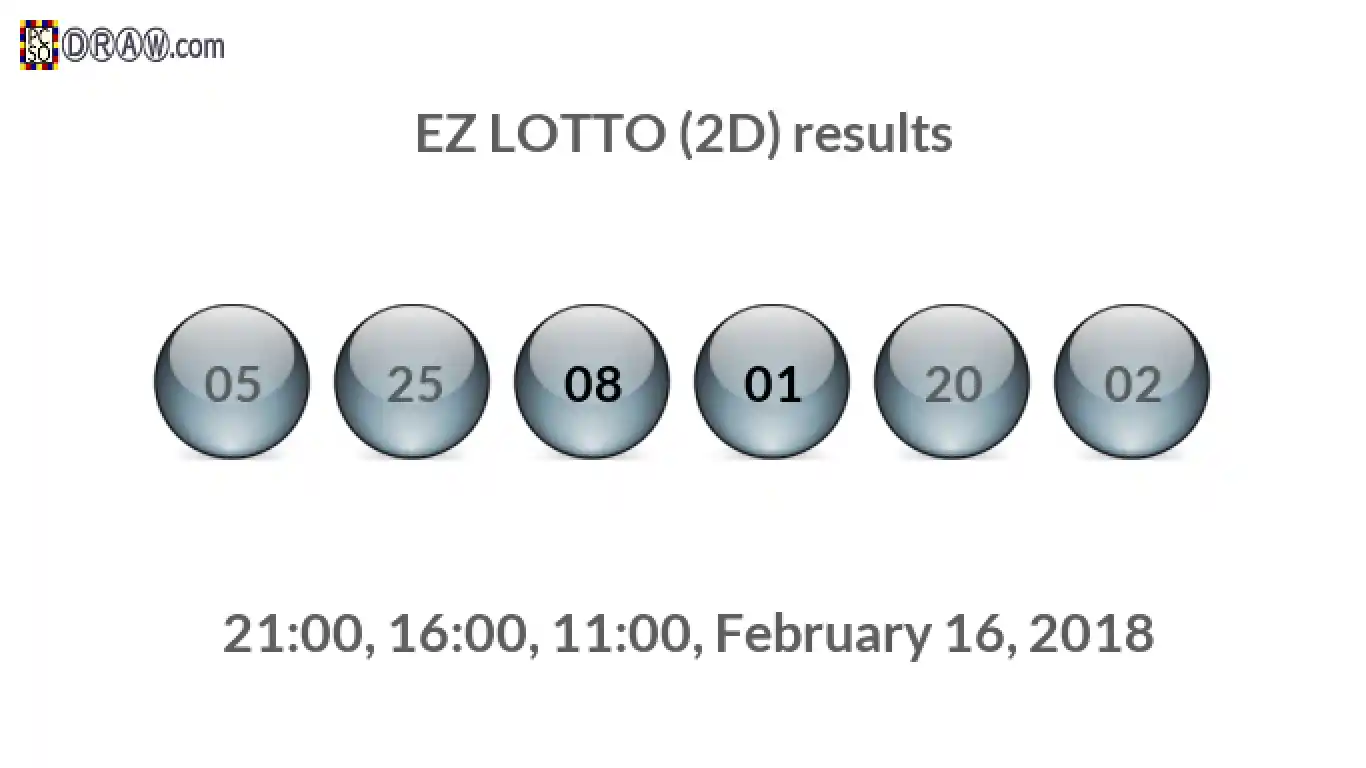 Rendered lottery balls representing EZ LOTTO (2D) results on February 16, 2018