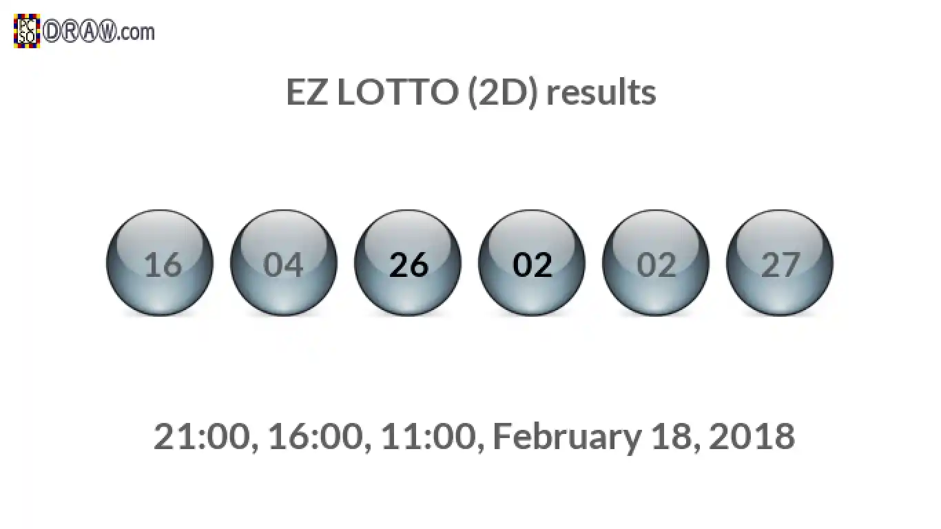 Rendered lottery balls representing EZ LOTTO (2D) results on February 18, 2018