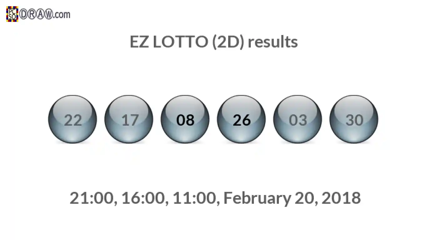 Rendered lottery balls representing EZ LOTTO (2D) results on February 20, 2018