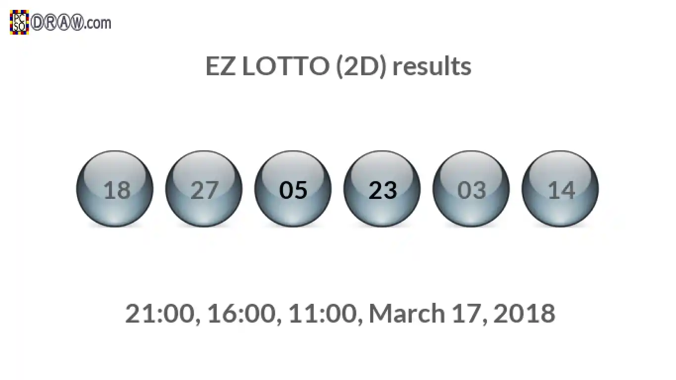 Rendered lottery balls representing EZ LOTTO (2D) results on March 17, 2018