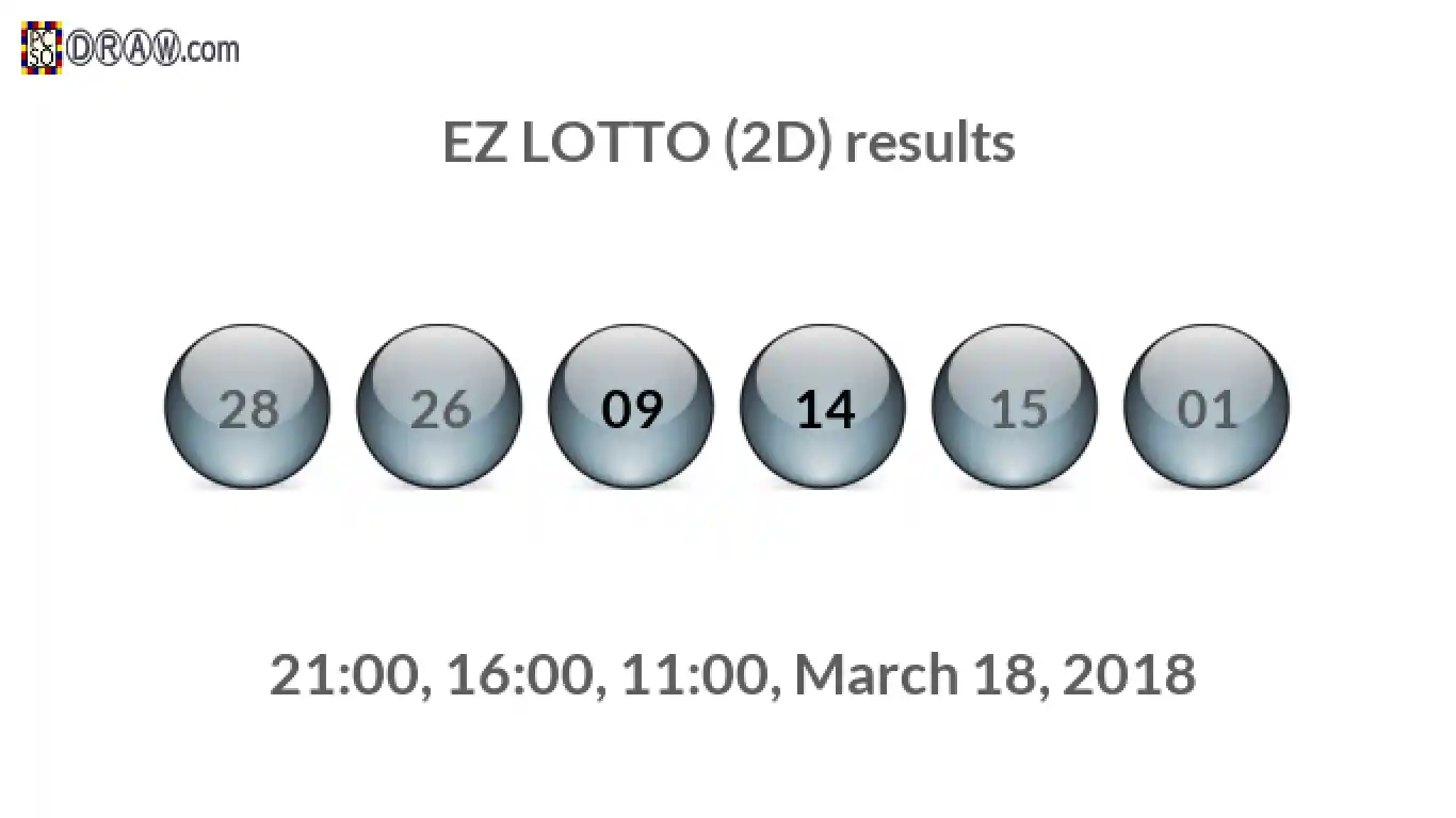 Rendered lottery balls representing EZ LOTTO (2D) results on March 18, 2018