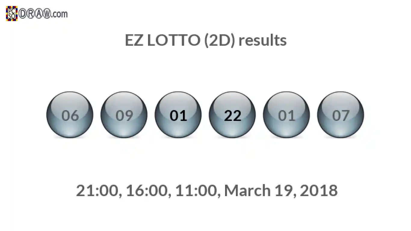 Rendered lottery balls representing EZ LOTTO (2D) results on March 19, 2018