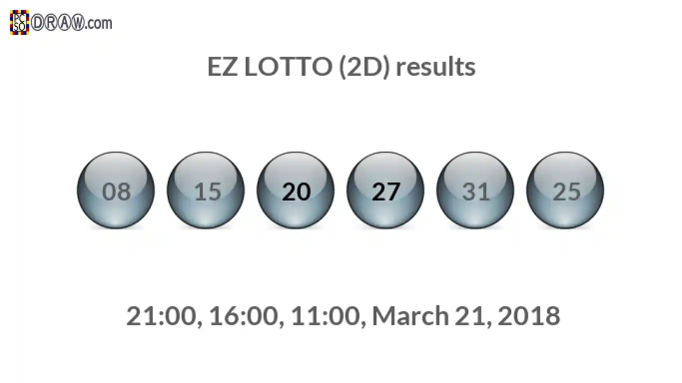 Rendered lottery balls representing EZ LOTTO (2D) results on March 21, 2018
