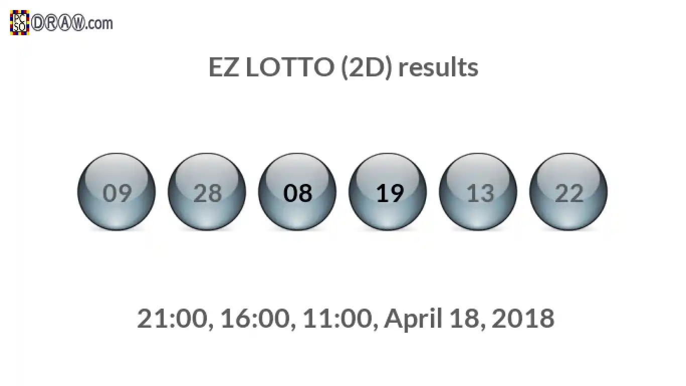 Rendered lottery balls representing EZ LOTTO (2D) results on April 18, 2018