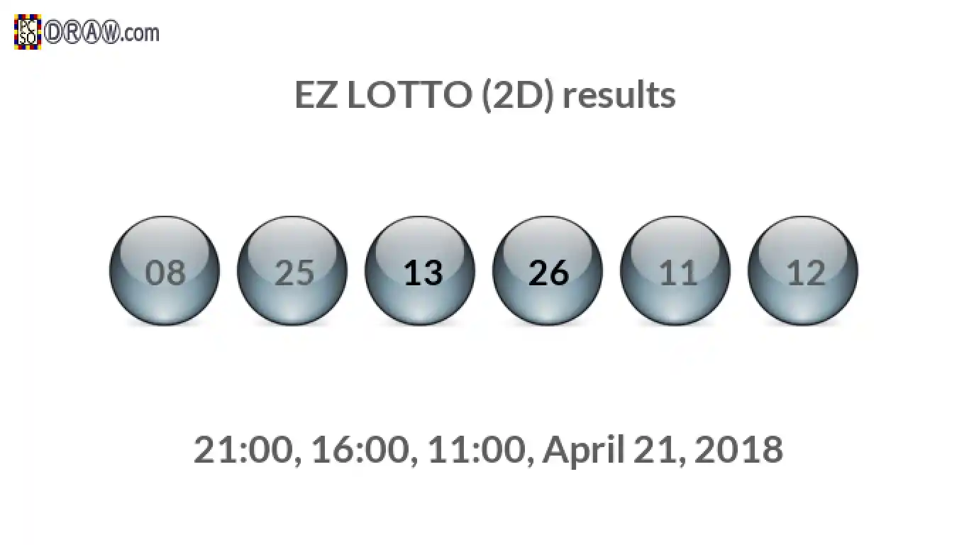 Rendered lottery balls representing EZ LOTTO (2D) results on April 21, 2018