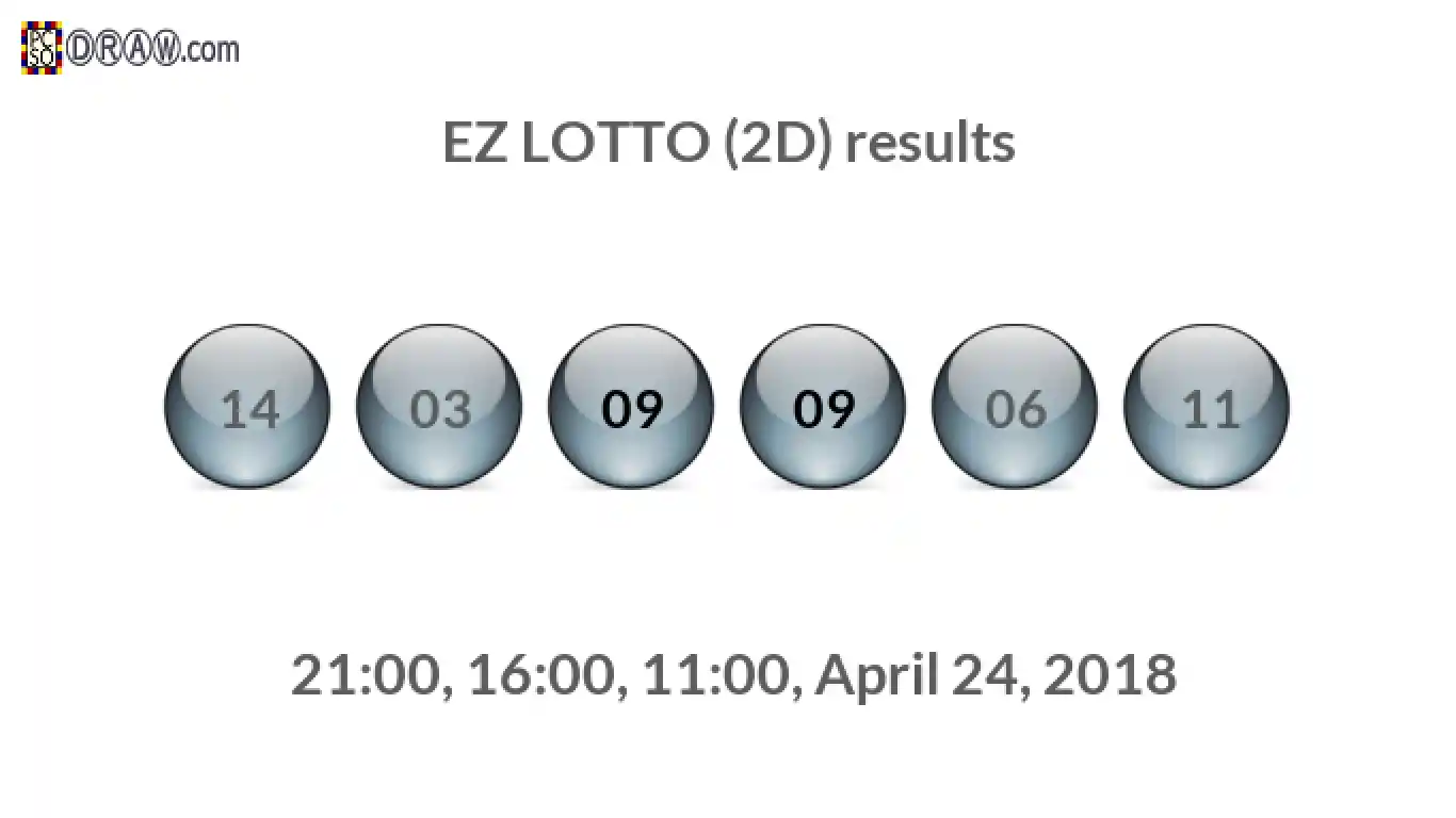 Rendered lottery balls representing EZ LOTTO (2D) results on April 24, 2018