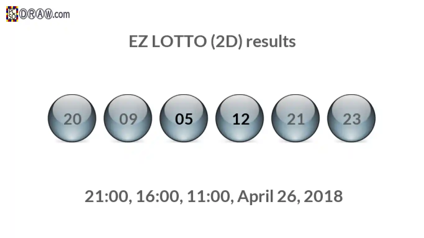 Rendered lottery balls representing EZ LOTTO (2D) results on April 26, 2018