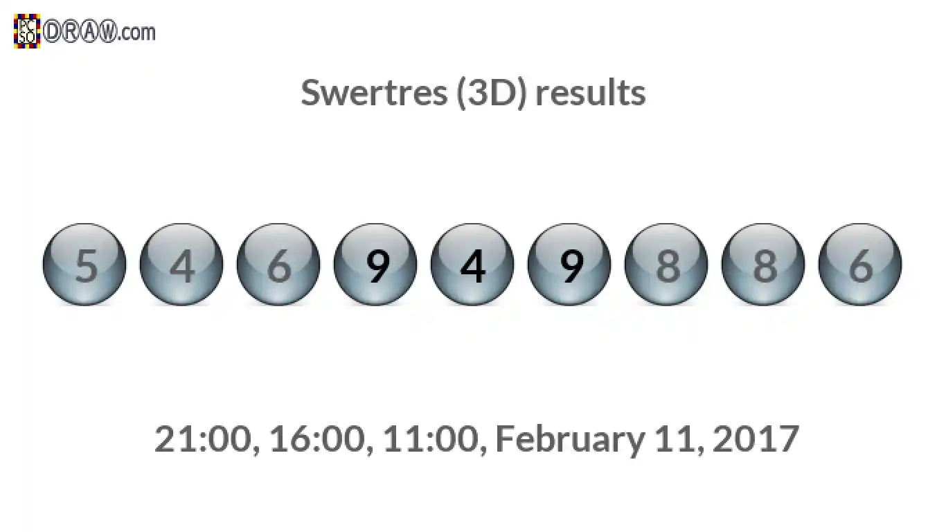 Rendered lottery balls representing 3D Lotto results on February 11, 2017