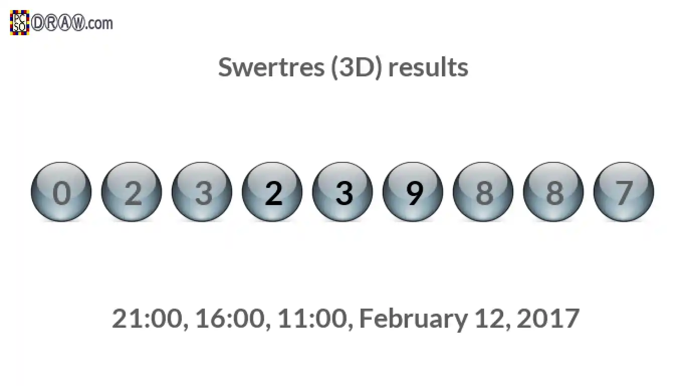 Rendered lottery balls representing 3D Lotto results on February 12, 2017