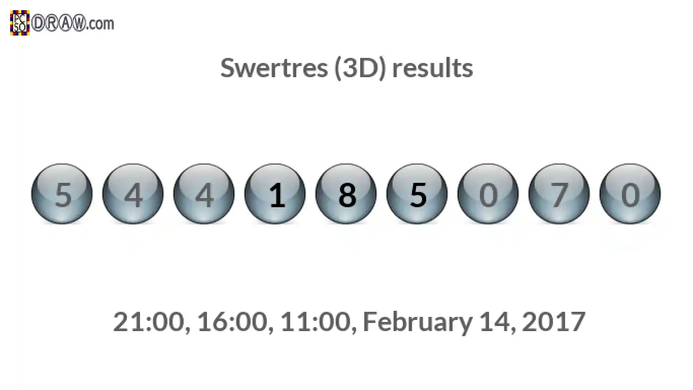 Rendered lottery balls representing 3D Lotto results on February 14, 2017
