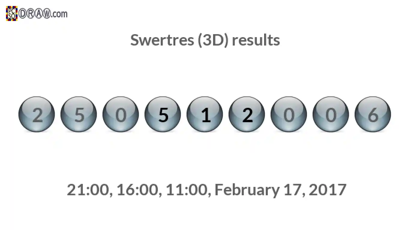 Rendered lottery balls representing 3D Lotto results on February 17, 2017