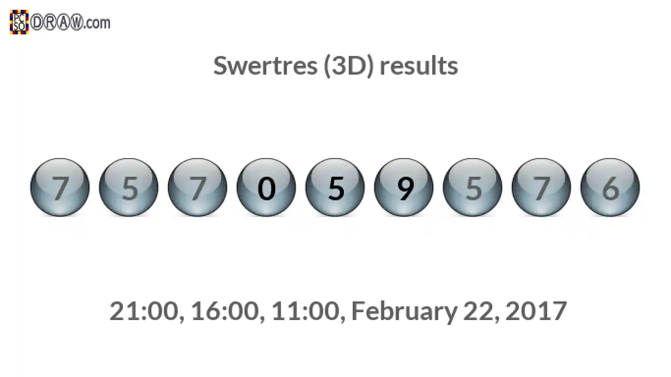 Rendered lottery balls representing 3D Lotto results on February 22, 2017