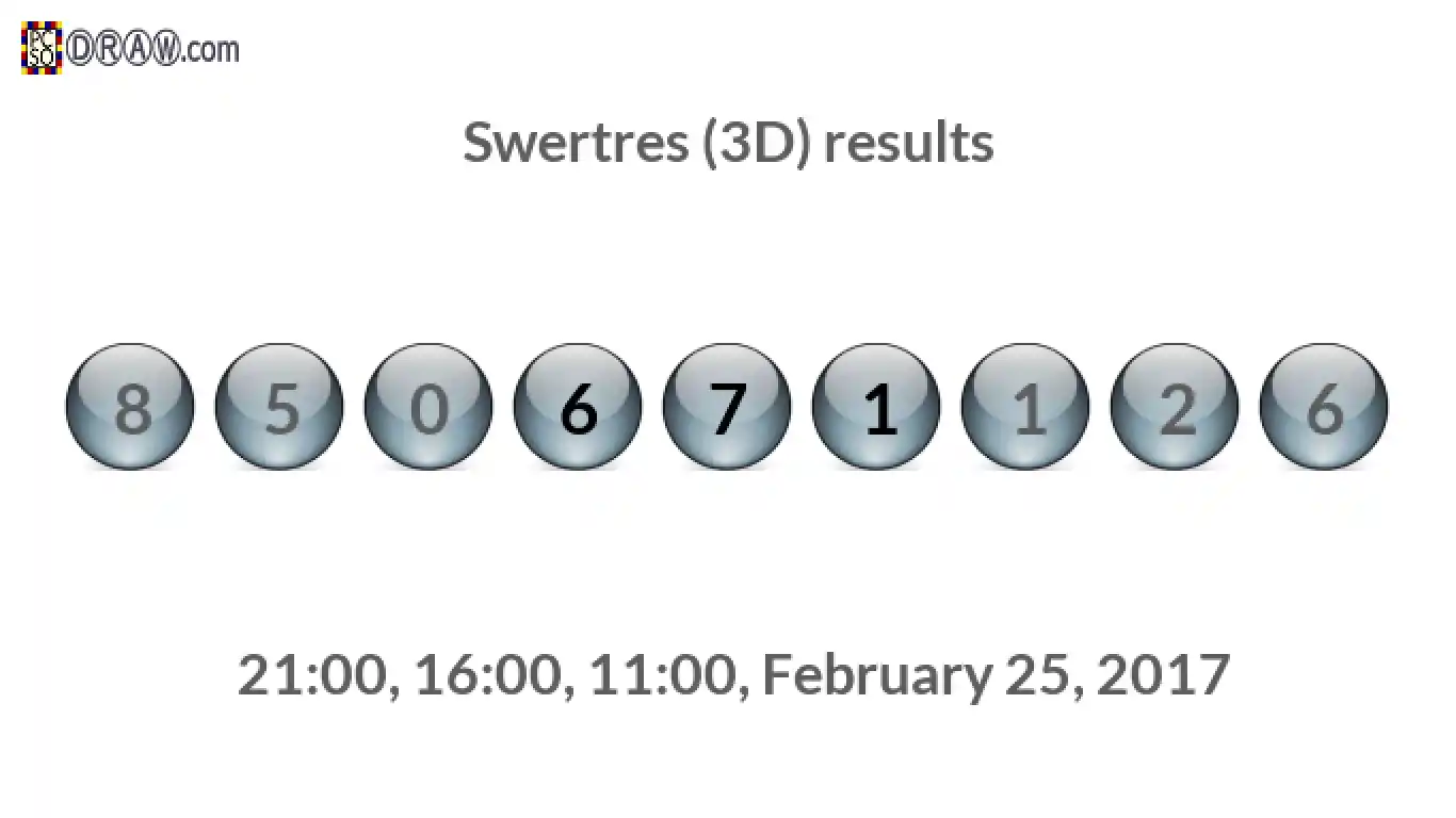 Rendered lottery balls representing 3D Lotto results on February 25, 2017