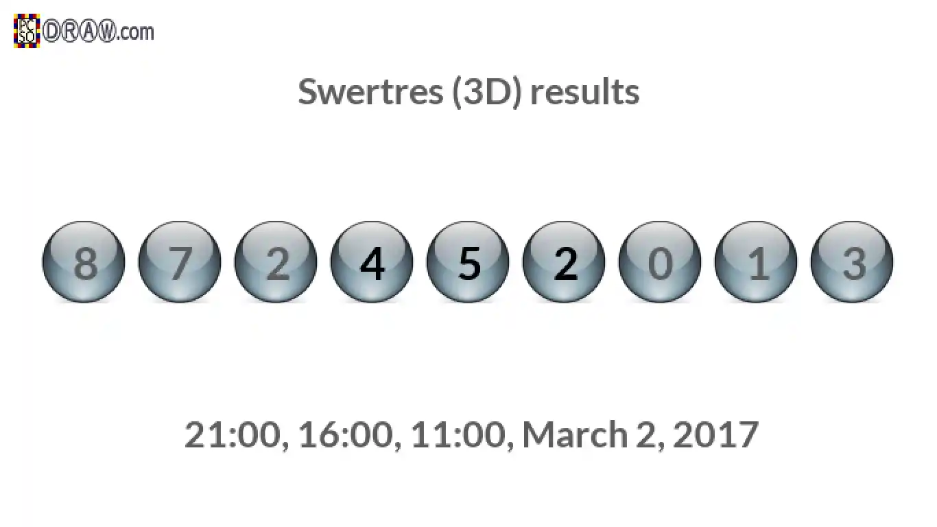 Rendered lottery balls representing 3D Lotto results on March 2, 2017
