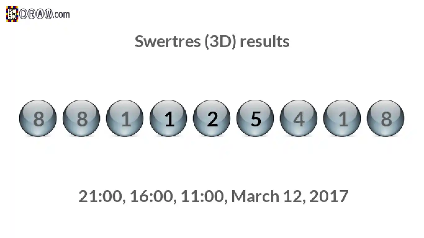 Rendered lottery balls representing 3D Lotto results on March 12, 2017