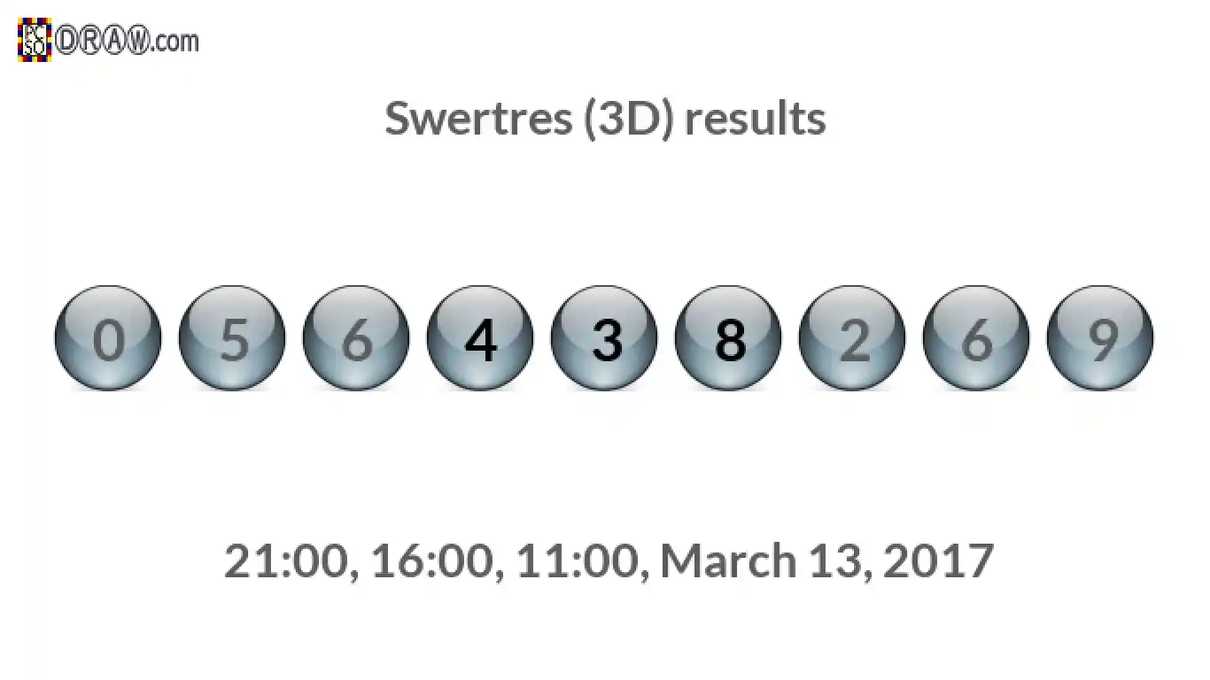 Rendered lottery balls representing 3D Lotto results on March 13, 2017