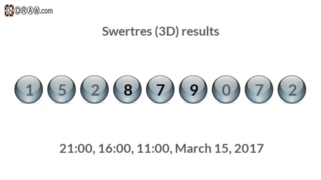 Rendered lottery balls representing 3D Lotto results on March 15, 2017