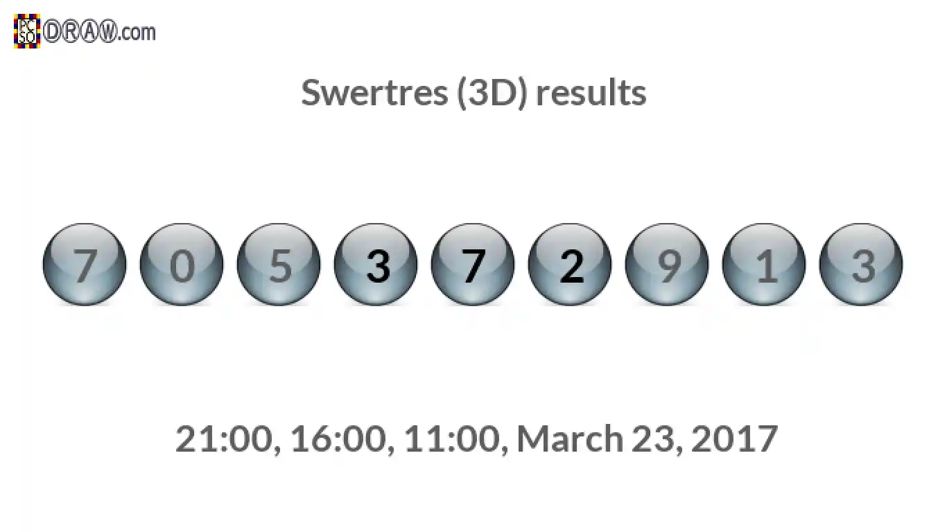 Rendered lottery balls representing 3D Lotto results on March 23, 2017