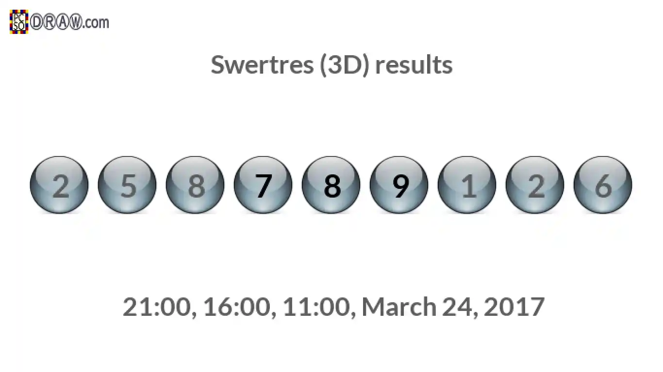 Rendered lottery balls representing 3D Lotto results on March 24, 2017