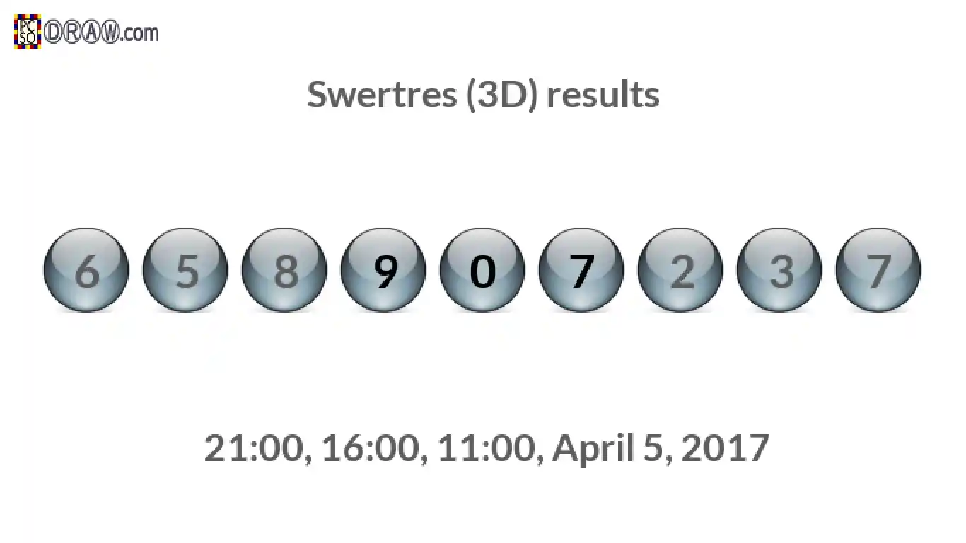 Rendered lottery balls representing 3D Lotto results on April 5, 2017