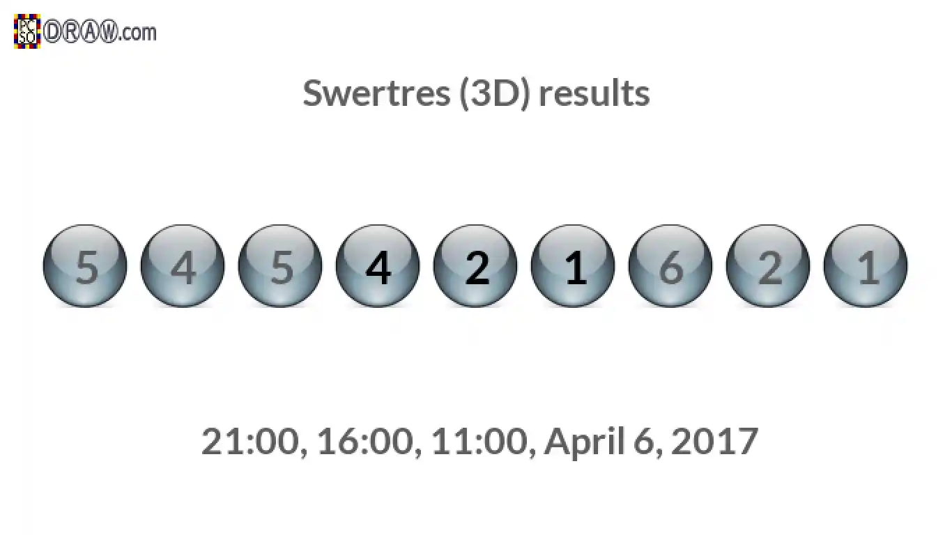 Rendered lottery balls representing 3D Lotto results on April 6, 2017