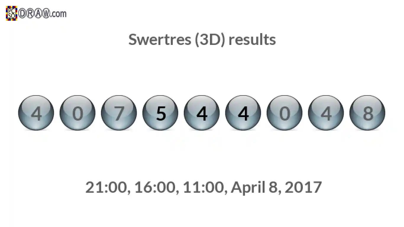 Rendered lottery balls representing 3D Lotto results on April 8, 2017