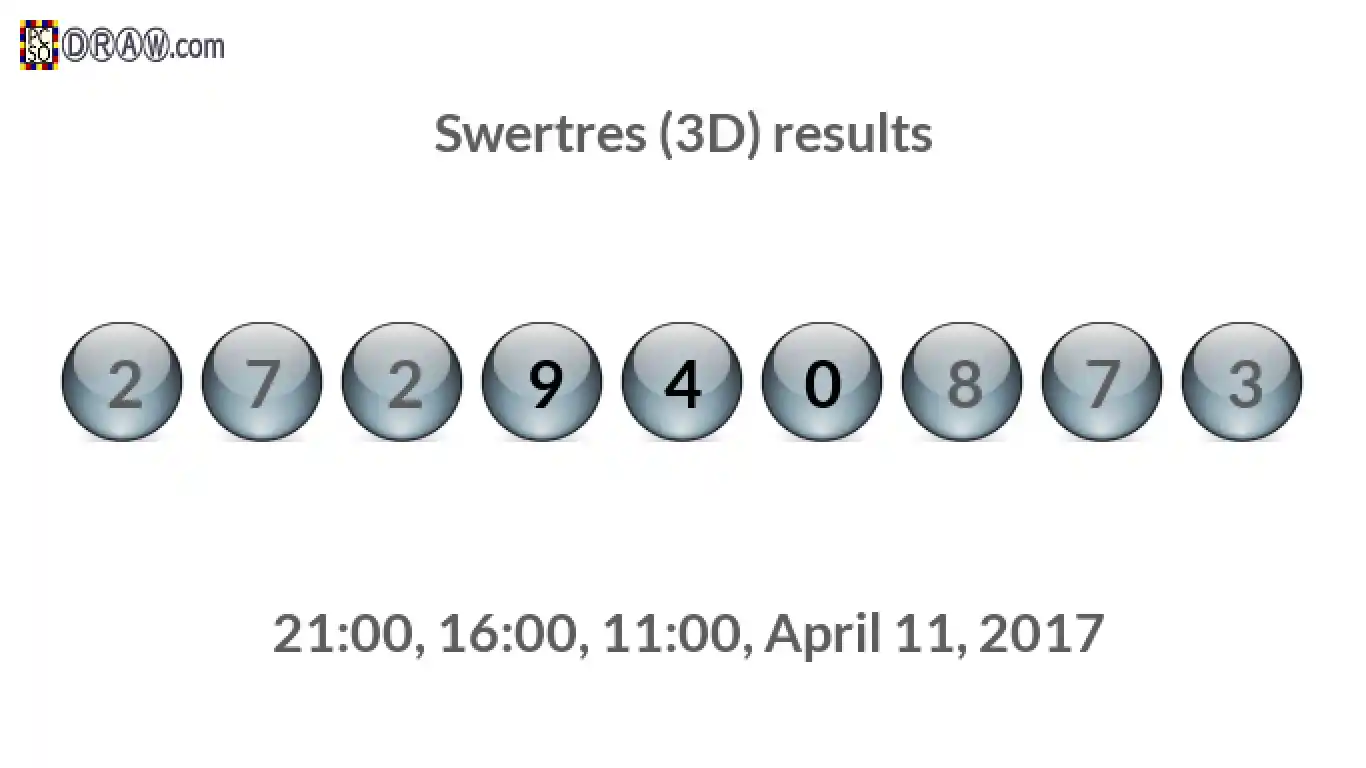 Rendered lottery balls representing 3D Lotto results on April 11, 2017
