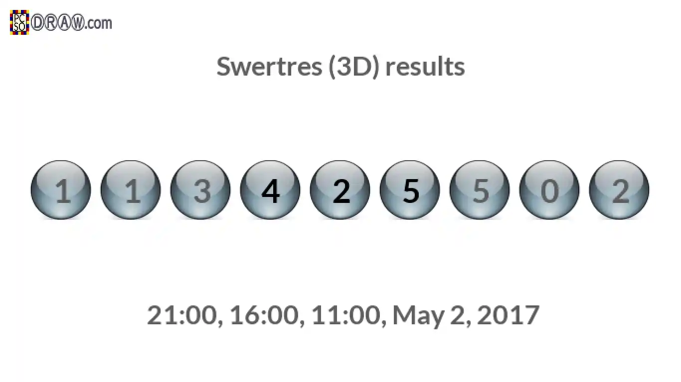 Rendered lottery balls representing 3D Lotto results on May 2, 2017