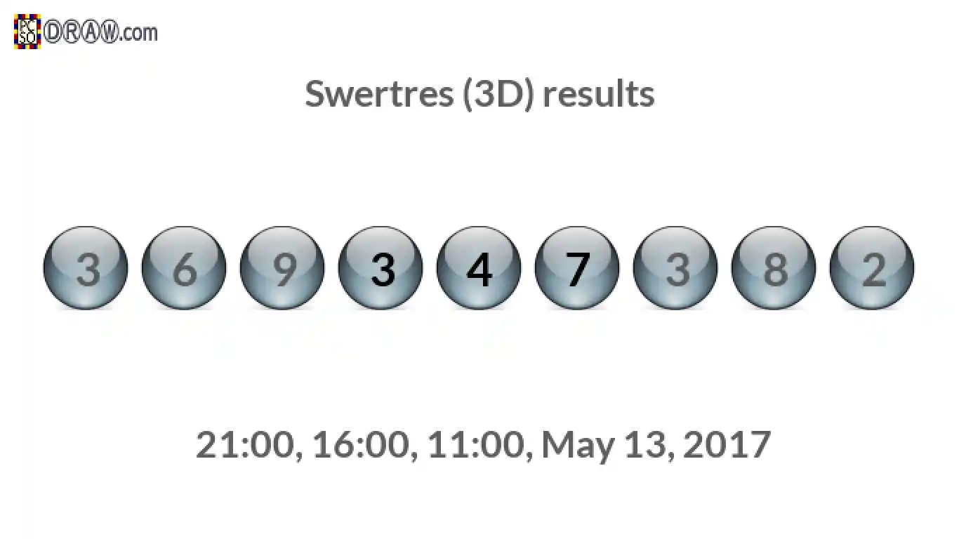 Rendered lottery balls representing 3D Lotto results on May 13, 2017
