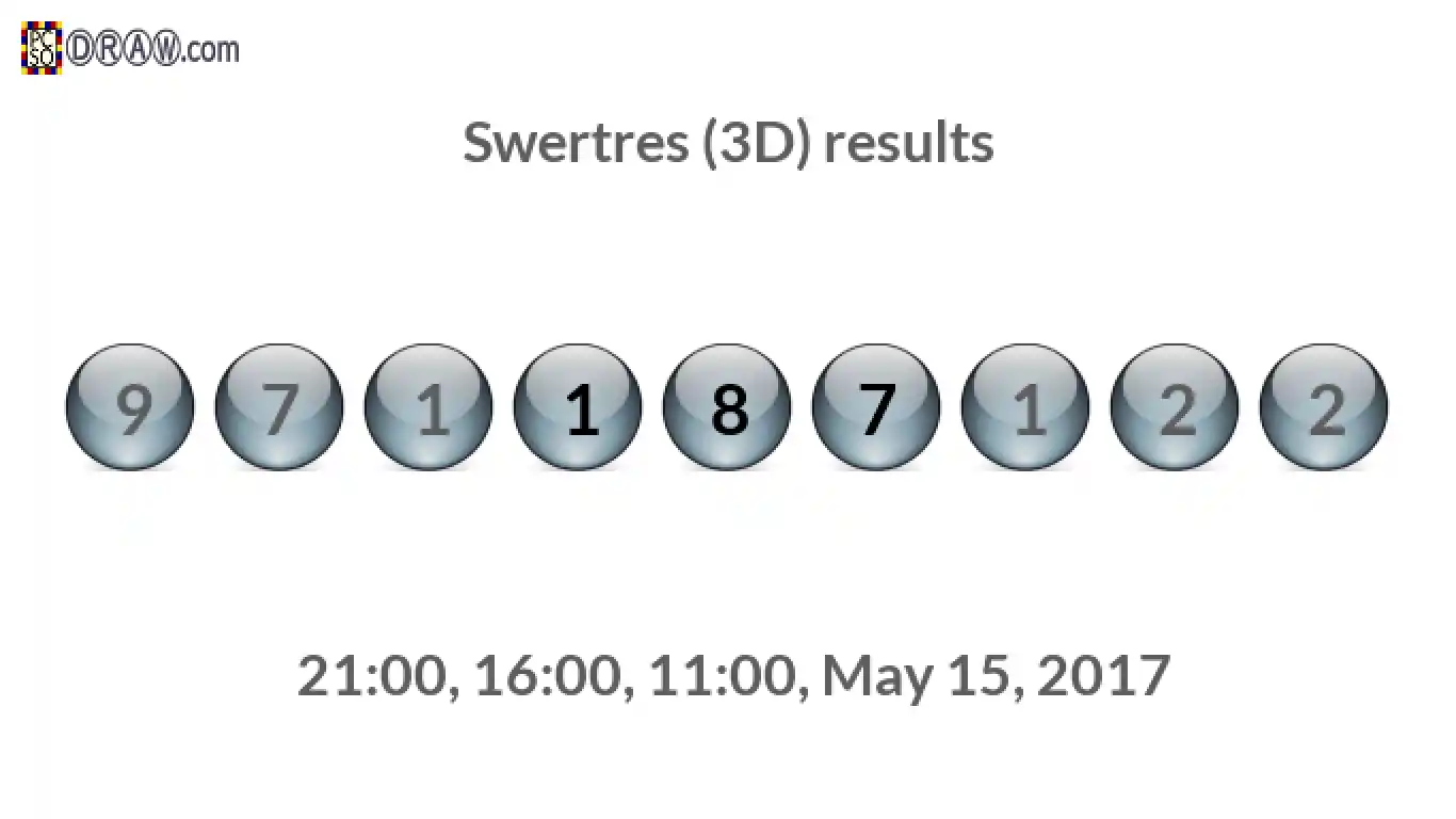 Rendered lottery balls representing 3D Lotto results on May 15, 2017