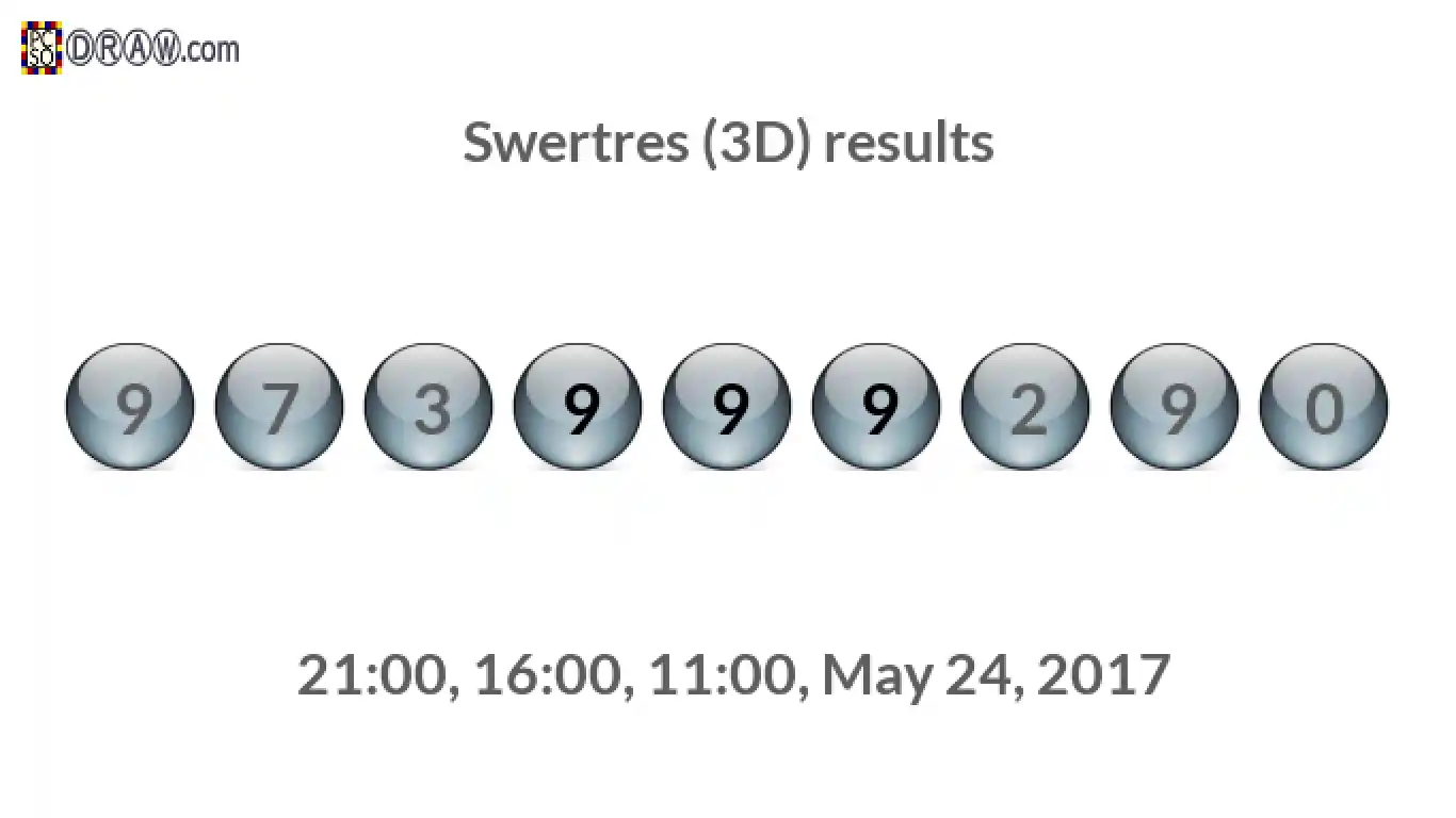 Rendered lottery balls representing 3D Lotto results on May 24, 2017